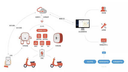 智能護(hù)航，安全無(wú)憂 電動(dòng)車安全充電的革新與堅(jiān)守