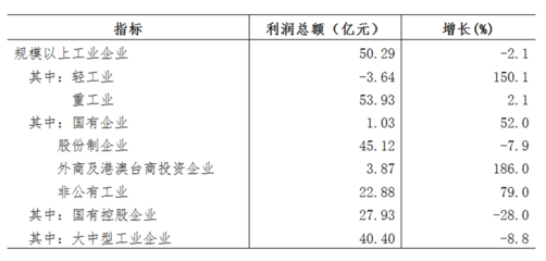 2018年百色市非金屬礦物制品制造業發展狀況分析