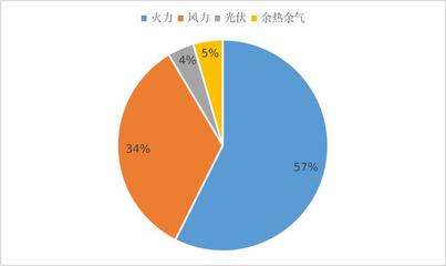 2024年上半年全市發電量及工業用電量情況分析 非金屬礦物制品制造業動能顯著增強