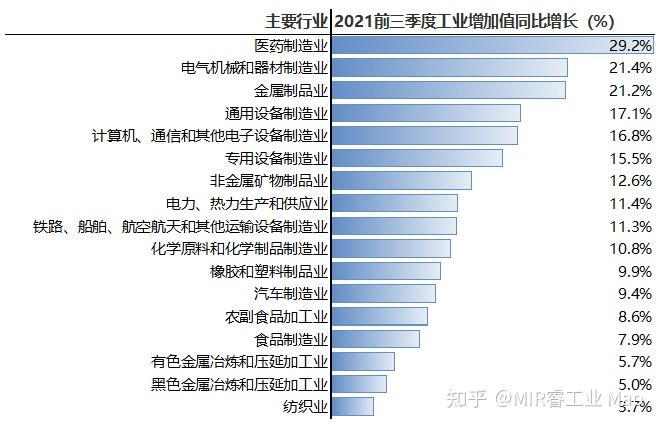 2021年前三季度中國制造業發展情況概覽 非金屬礦物制品制造業深度解析